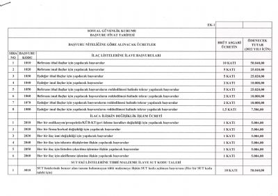 2022 YILI SGK OPTİK SÖZLEŞME SON TARİHİ 01.02.2022 