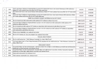 2022 YILI SGK OPTİK SÖZLEŞME SON TARİHİ 01.02.2022 